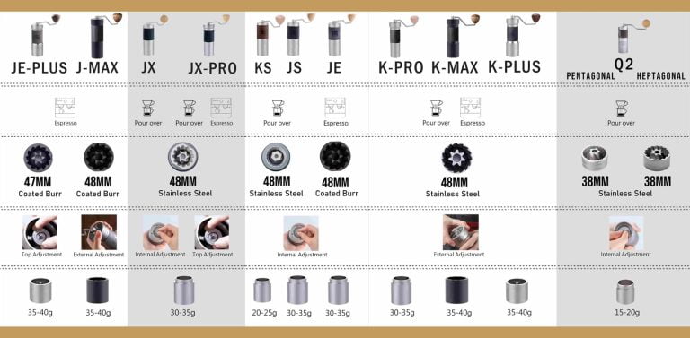 1zpresso Manual Grinder Comparison Chart 2