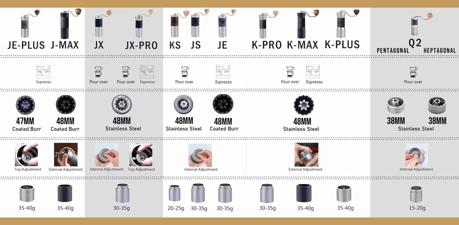 1zpresso Manual Grinder Comparison Chart 2