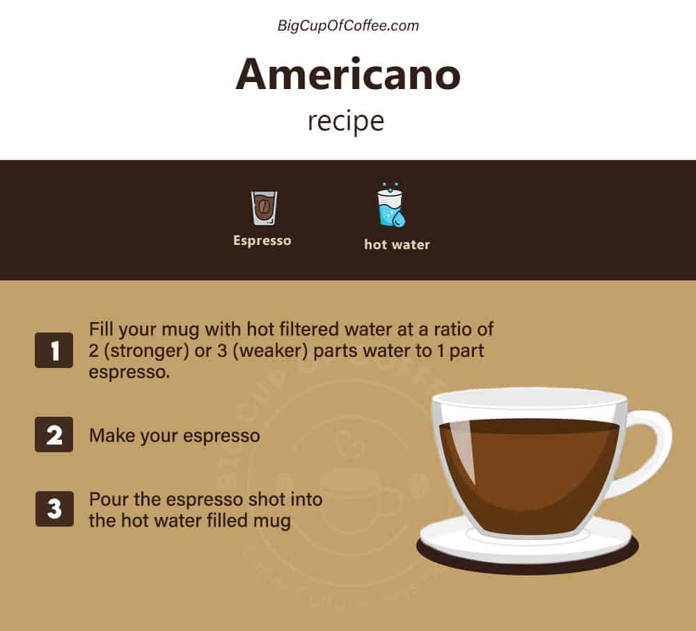 Americano Recipe