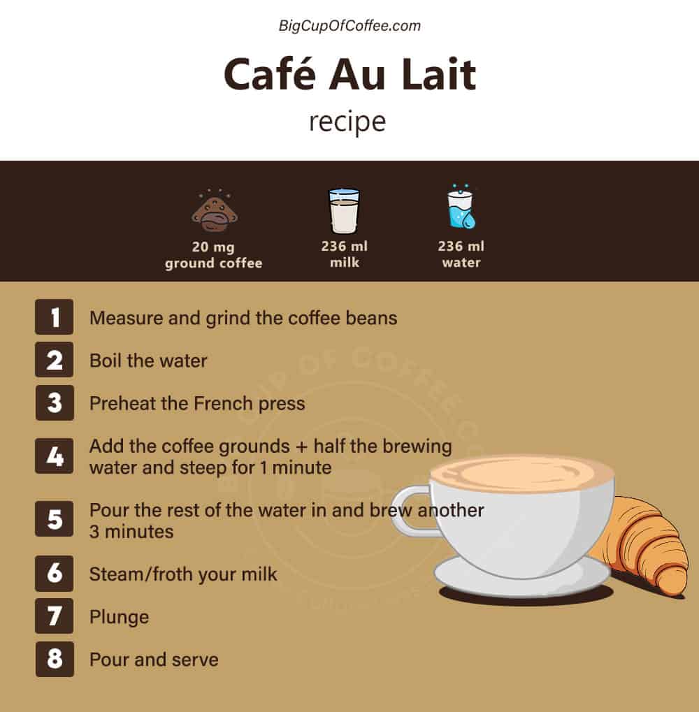 Cafe Au Lait Recipe