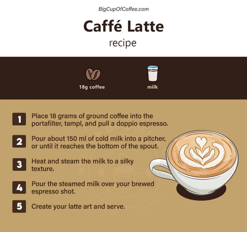 Caffe Latte Recipe