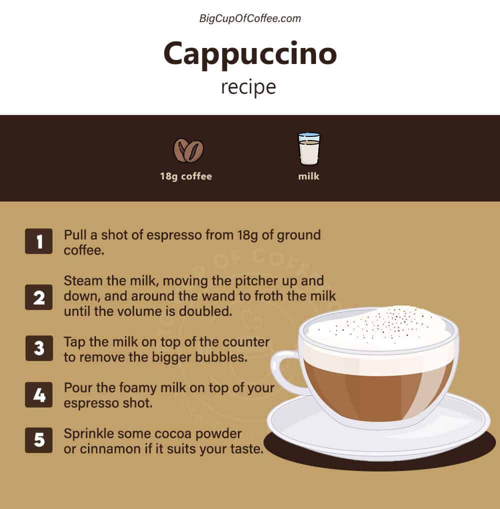 Cappuccino Recipe