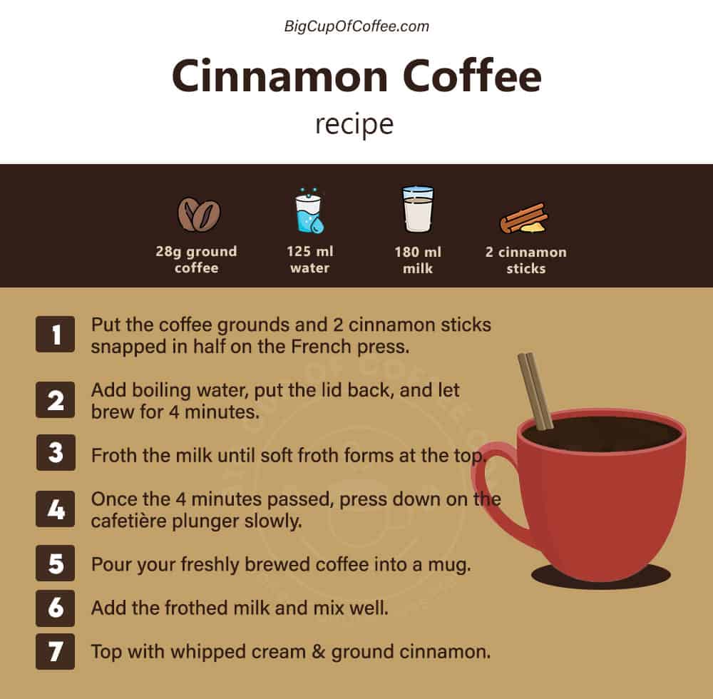 Cinnamon Coffee Recipe