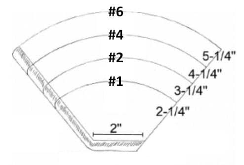 Cone Coffee Filter Sizes Compared 1 2 4 6