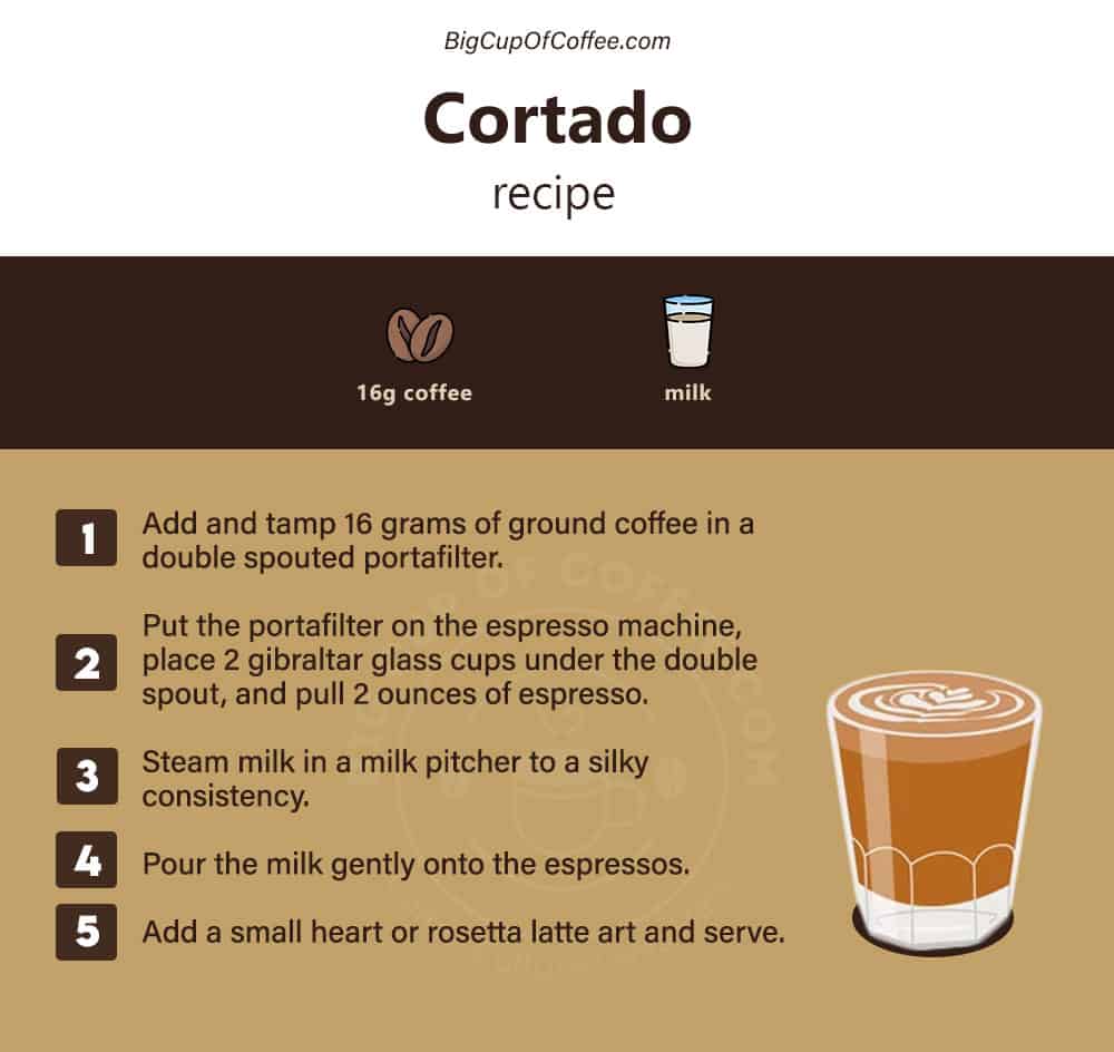 Cortado Recipe