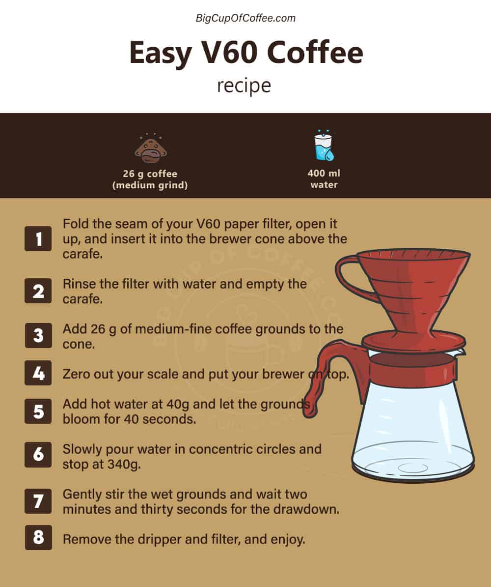 Easy Hario V60 Coffee Recipe