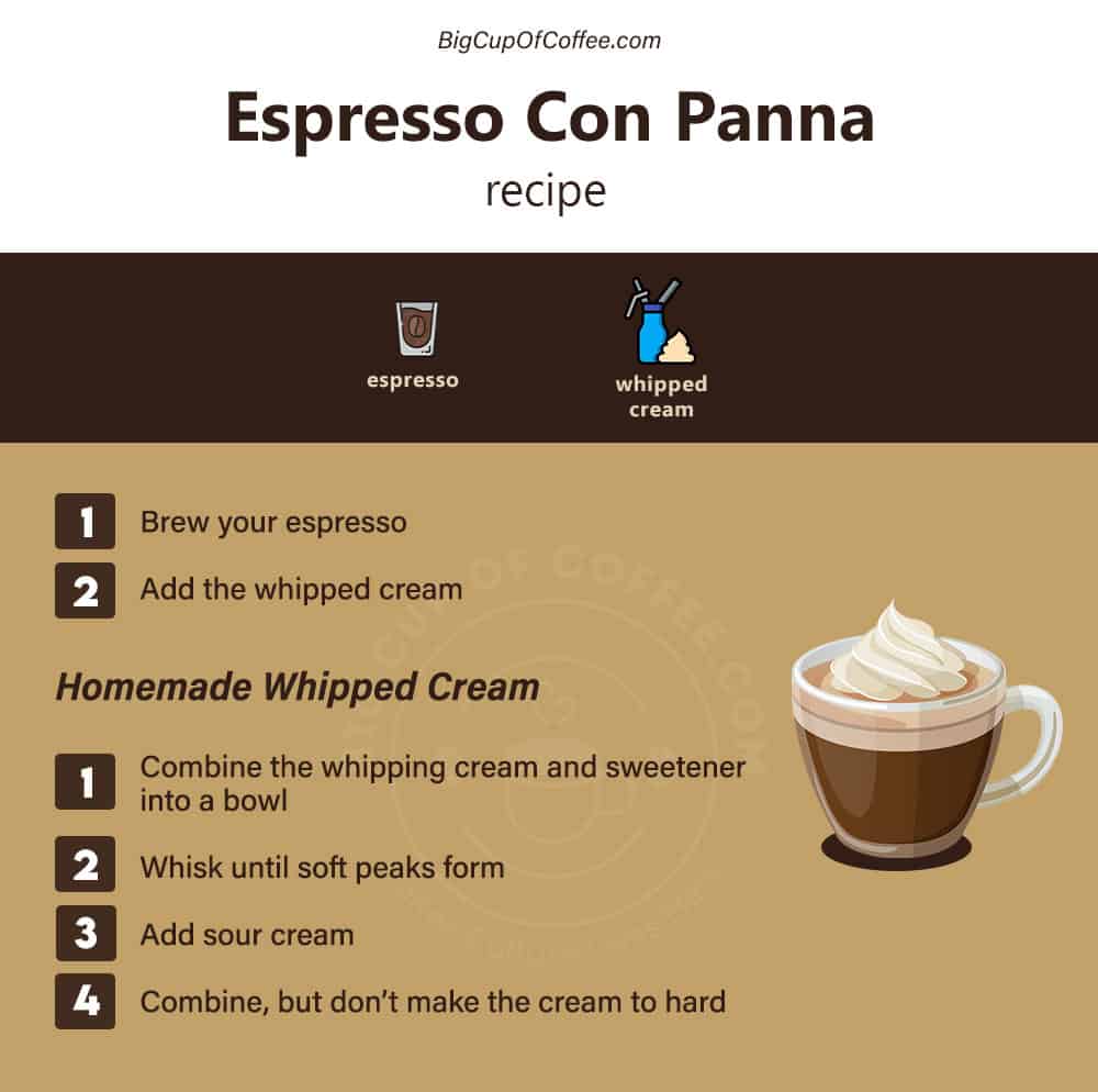 Espresso Con Panna Recipe