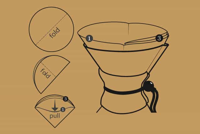 Folding Circle Chemex Filter