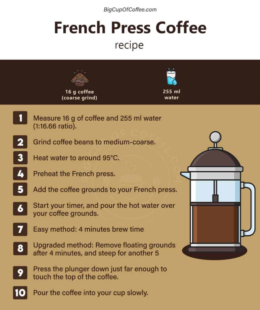 French Press Recipe