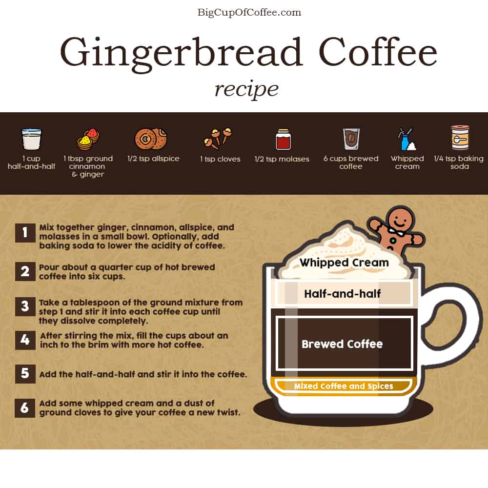 Gingerbread Coffee Recipe