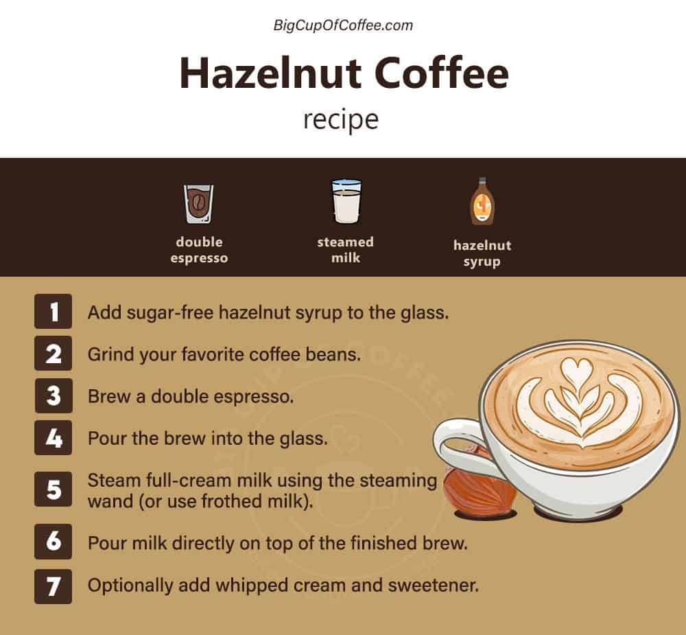 Hazelnut Coffee Recipe