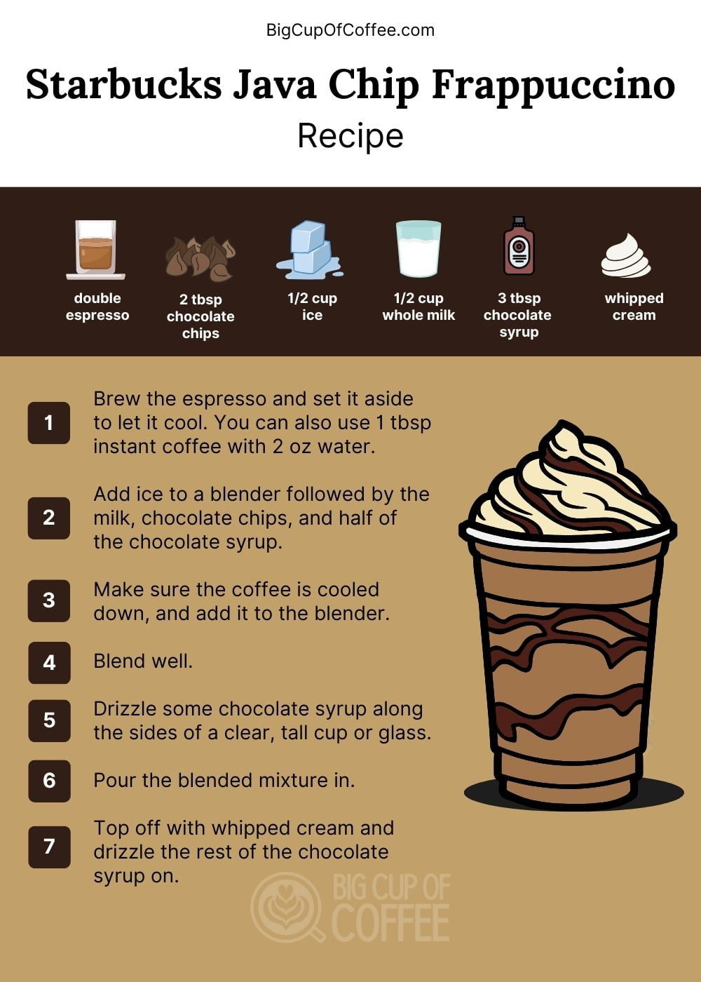 Java Chip Frappuccino Recipe