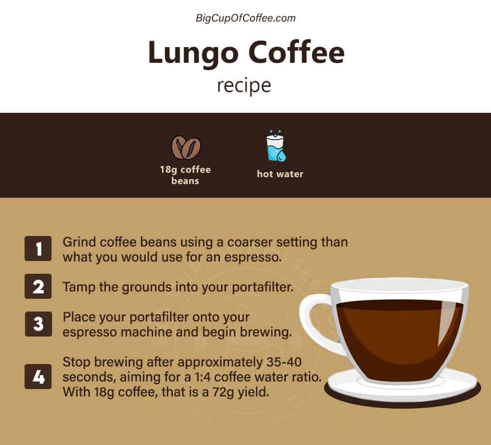 Lungo Recipe