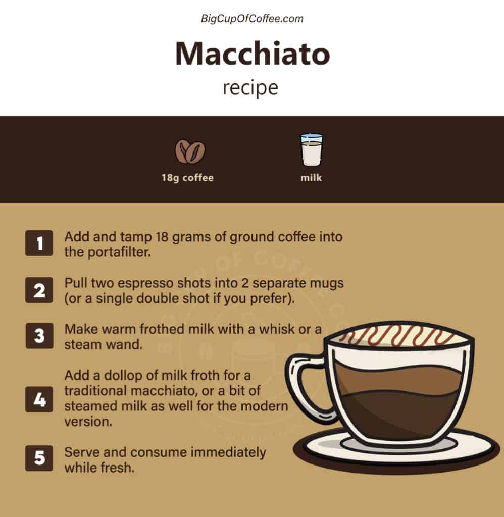 Macchiatto Recipe