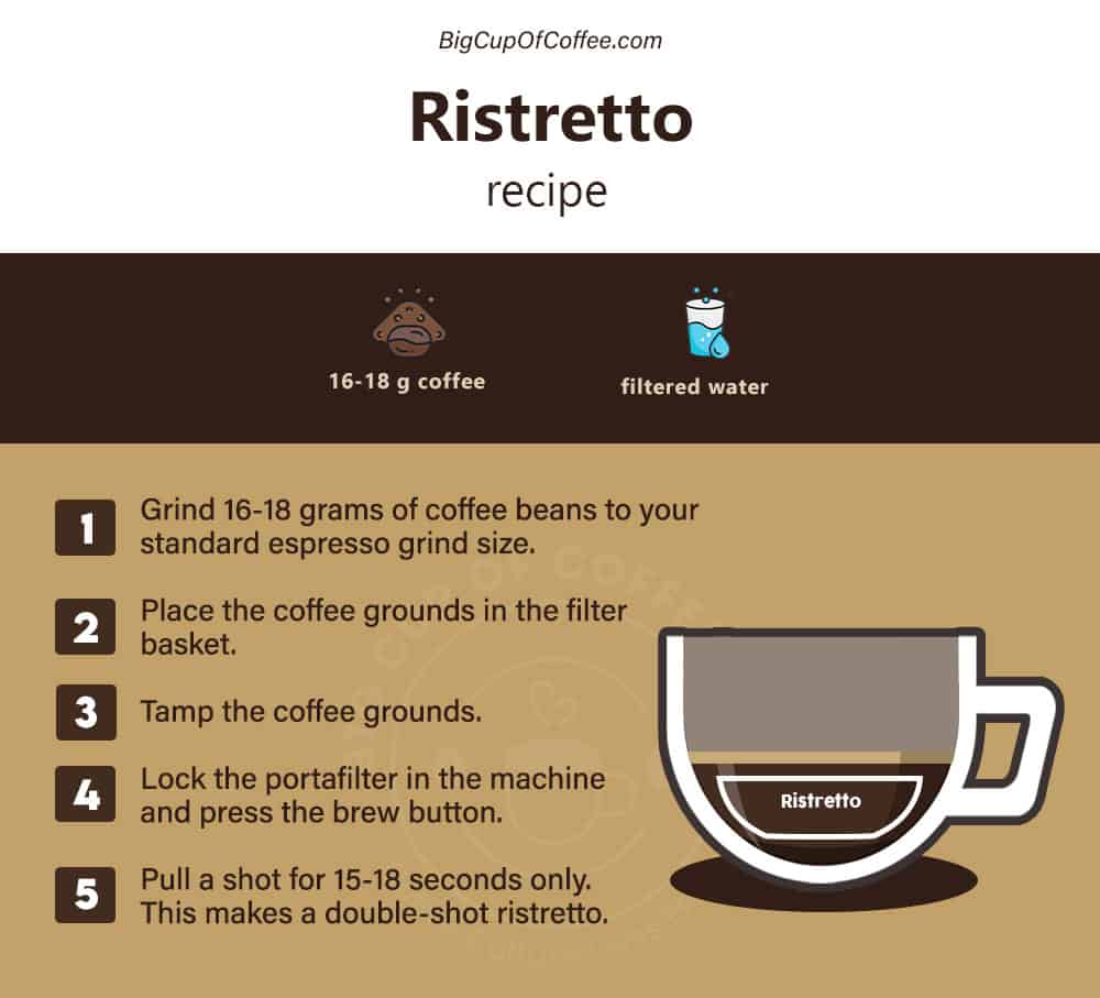 Ristretto Recipe