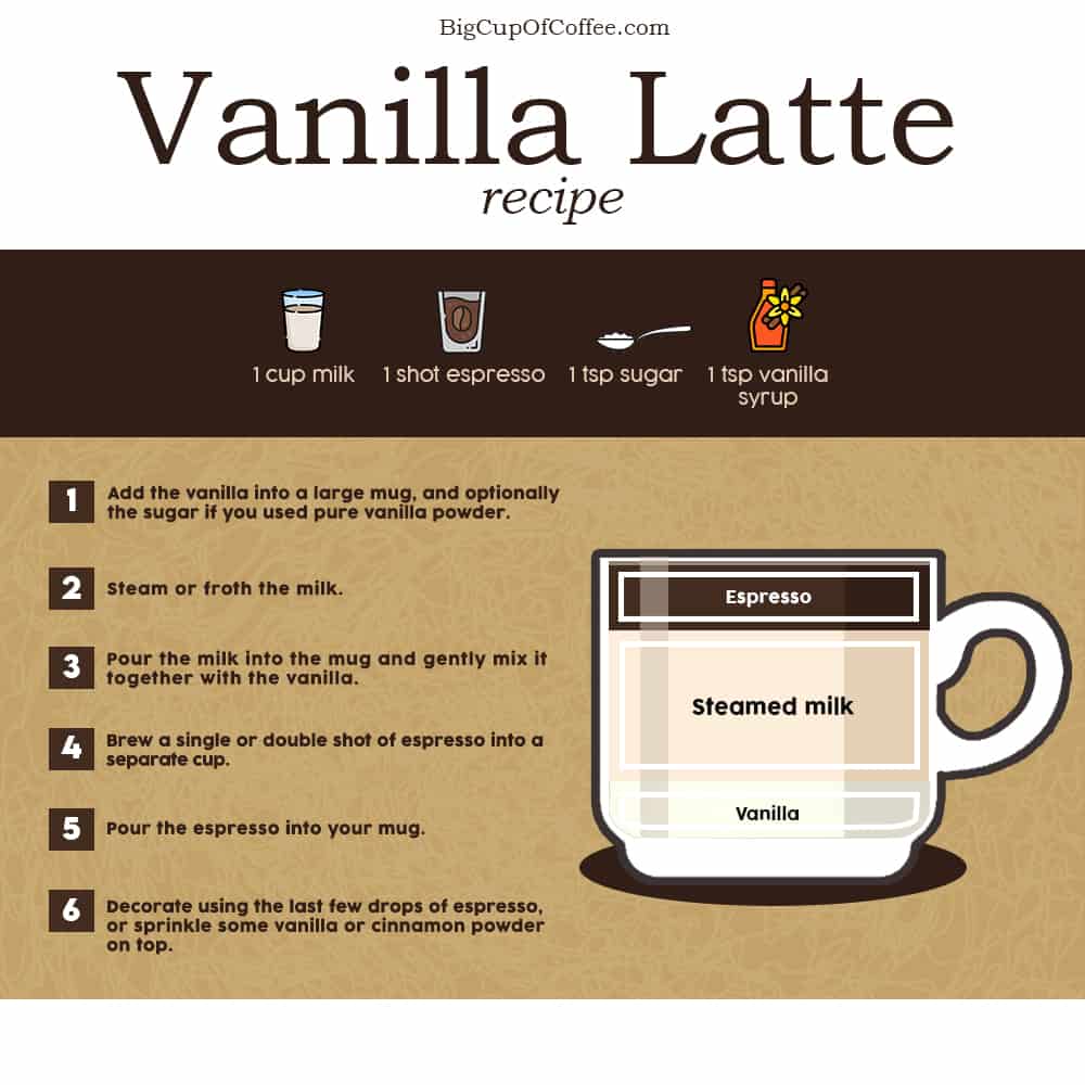 Vanilla Latte