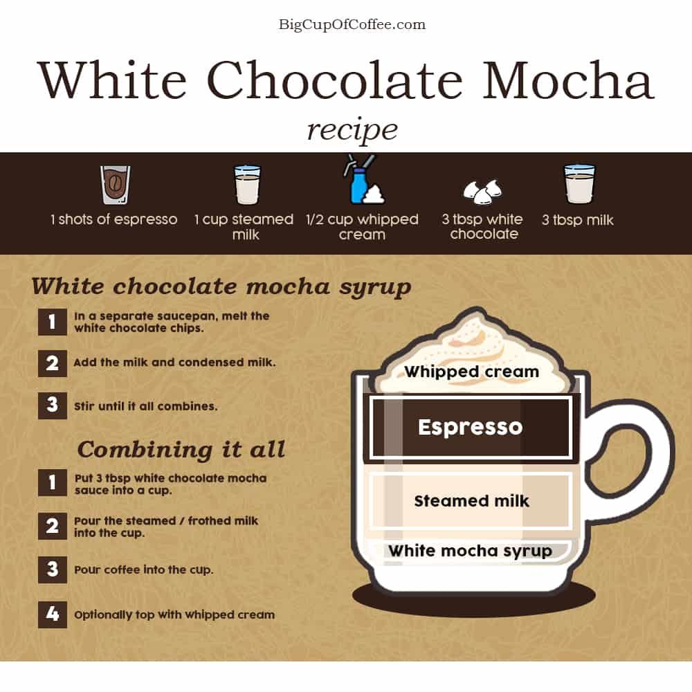 White Chocolate Mocha 1