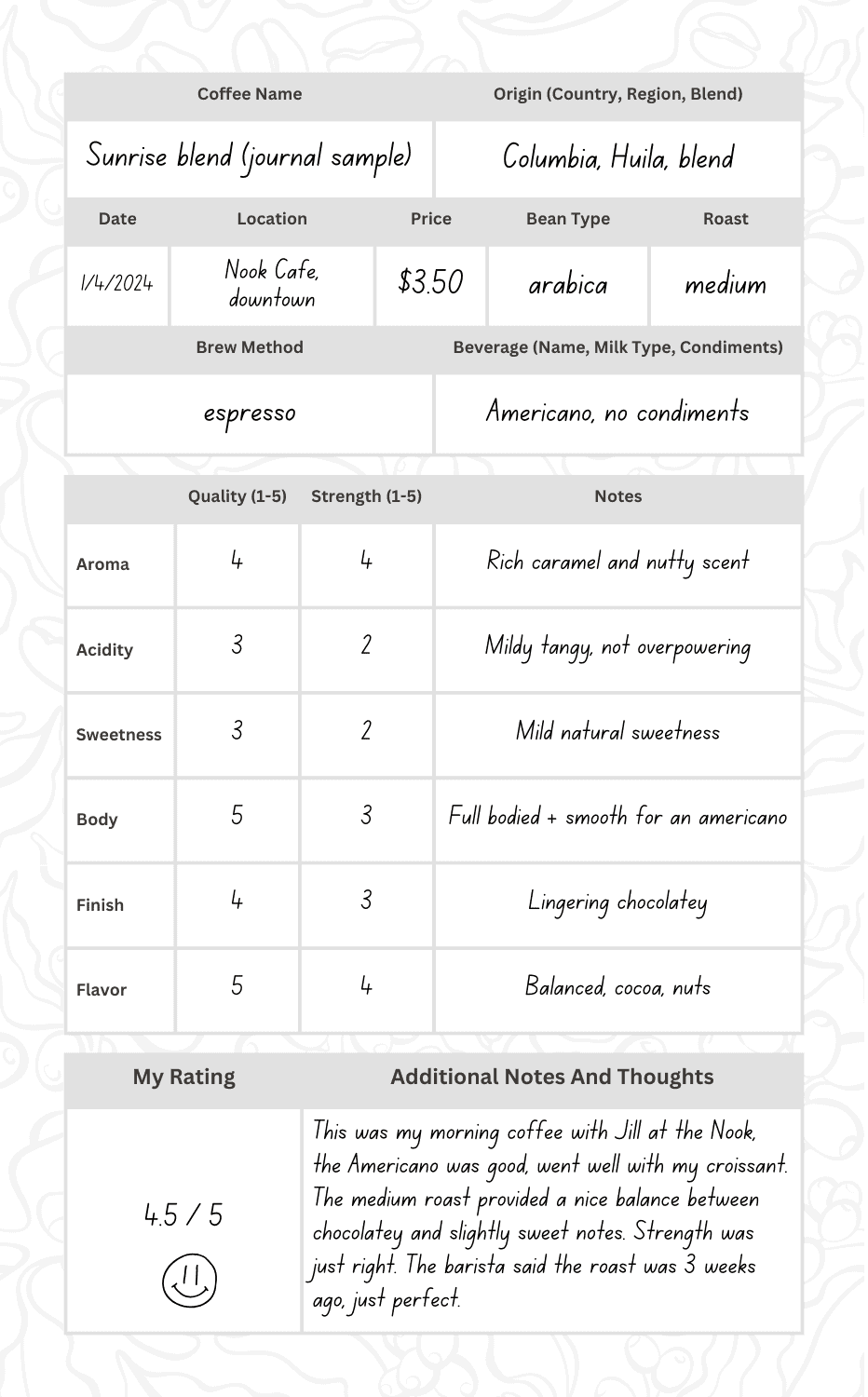 Coffee Tasting Log Book Sample Page